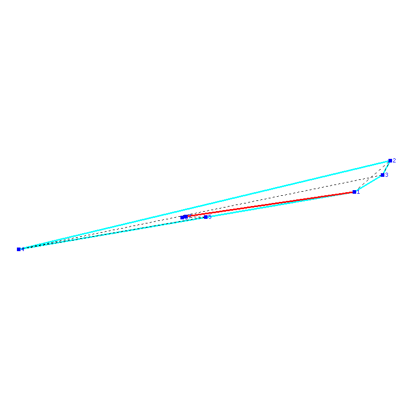 Flugauswertung